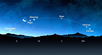 Парад планет – ждем перемен