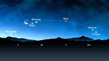 Парад планет – ждем перемен