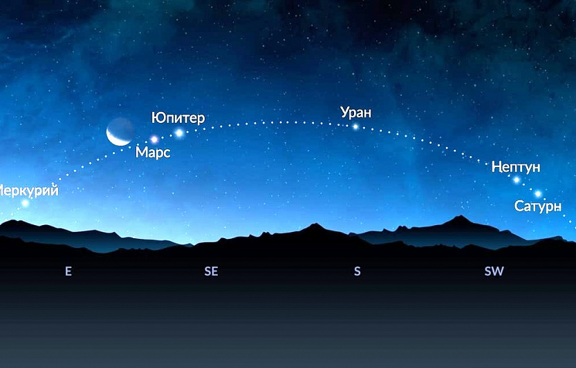 Парад планет – ждем перемен